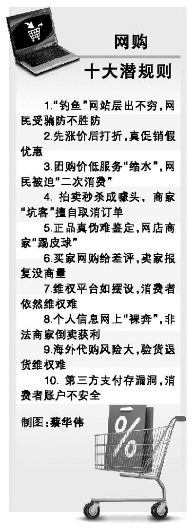 广东省消委会提醒网购十大陷阱，你中招了吗？